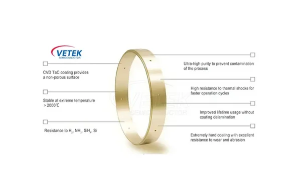 What is TaC Coating ? - VeTek Semiconductor