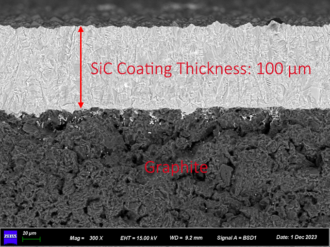 CVD SiC Coating: Process, Benefits and Applications