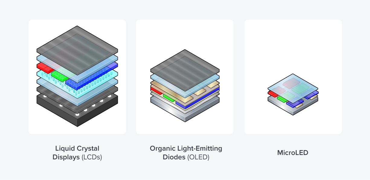 Optimizing MicroLED Performance with SiC Substrates and Advanced Coatings