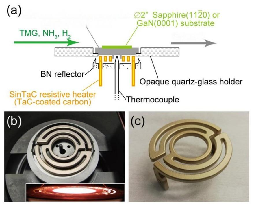 Why TaC-Coated Graphite Heaters Are Emerging as the Future of GaN MOCVD Epitaxy