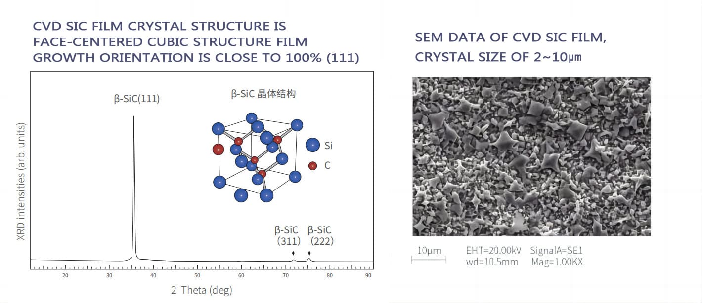 CVD-SIC-FILM-CRYSTAL-STRUCTURE